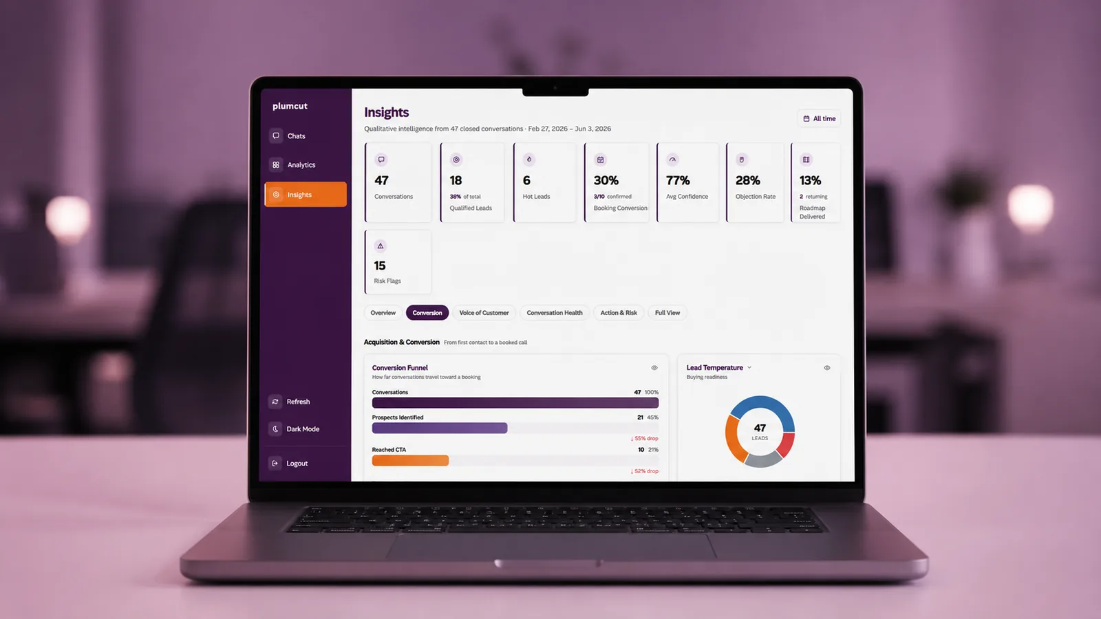 plum's SaaS analytics dashboard shown on a laptop: sales closed in chat, top questions customers ask, and busiest buying hour